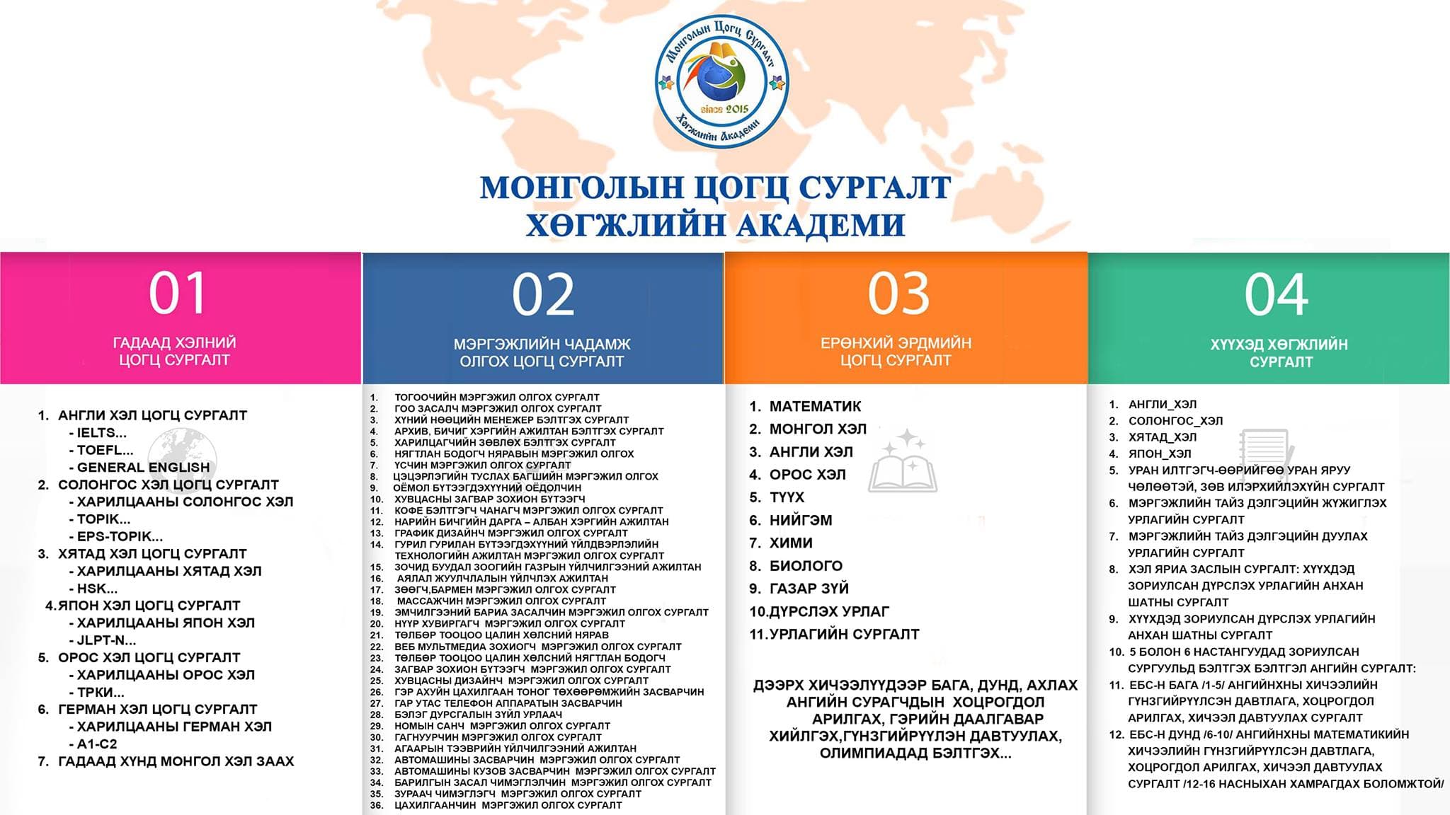 МОНГОЛЫН ЦОГЦ СУРГАЛТ ХӨГЖЛИЙН АКАДЕМИ